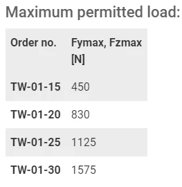 Charge maximale autorisée au 5e échelon pour le système latéral drylin T