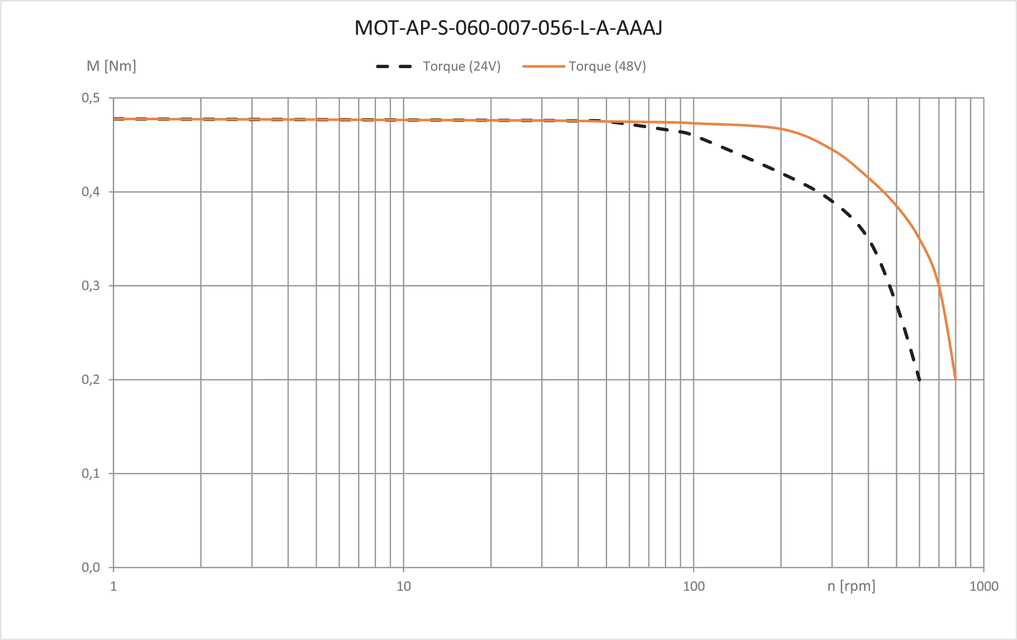 MOT-AP-S-060-007-056-L-A-AAAJ technical drawing