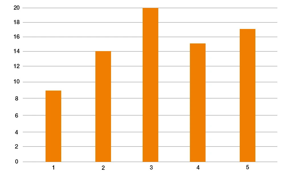 UV and weather resistance of 3D printing materials