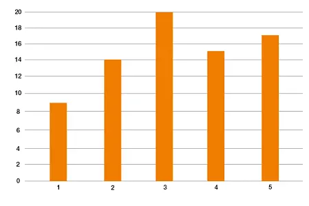 UV and weather resistance of 3D printing materials