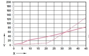 Wear information plain bearing GV0