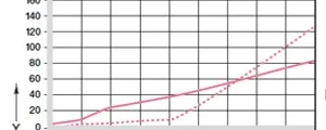 Slijtage-informatie glijlager GV0