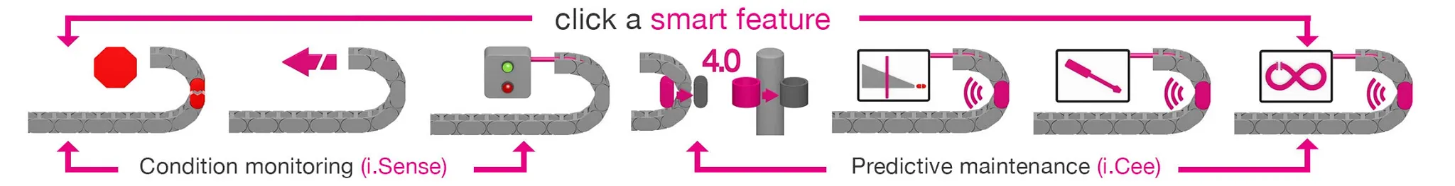 Caractéristiques des plastiques intelligents
