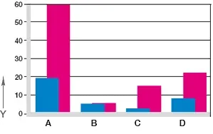 Wear for oscillating and rotating