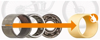 Comparison of plain bearings