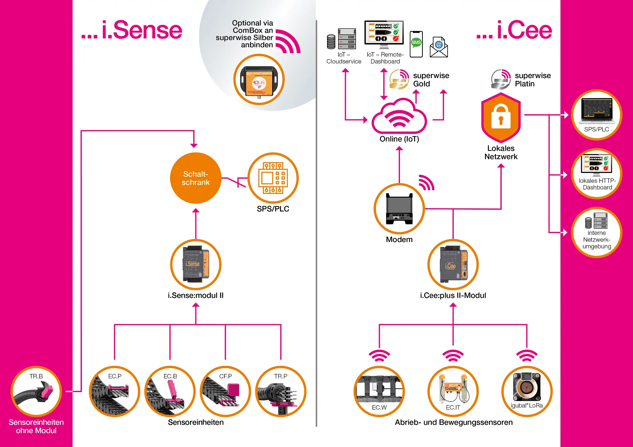 smart plastics infografik