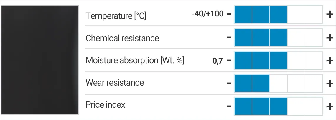xirodur® F182 - specifications