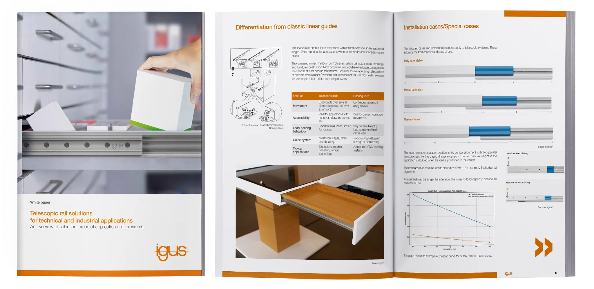 White paper on telescopic rails