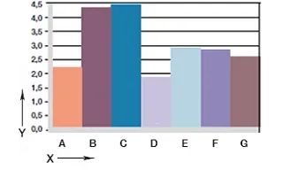 schéma. 06: Opotřebení, rotační aplikace s různými materiály hřídelí