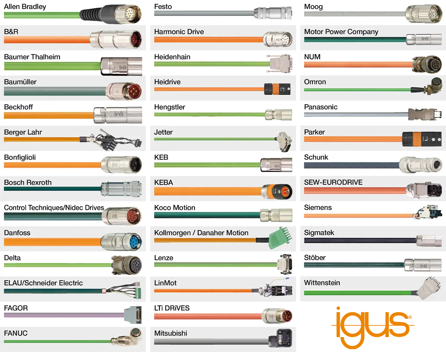 readycable fabrica BR