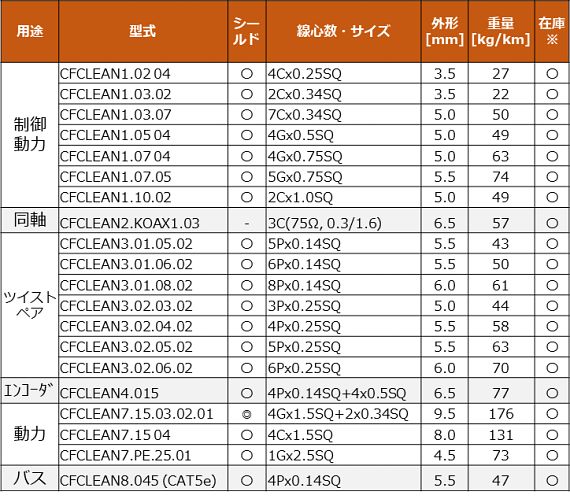 CFCLEANサイズ一覧