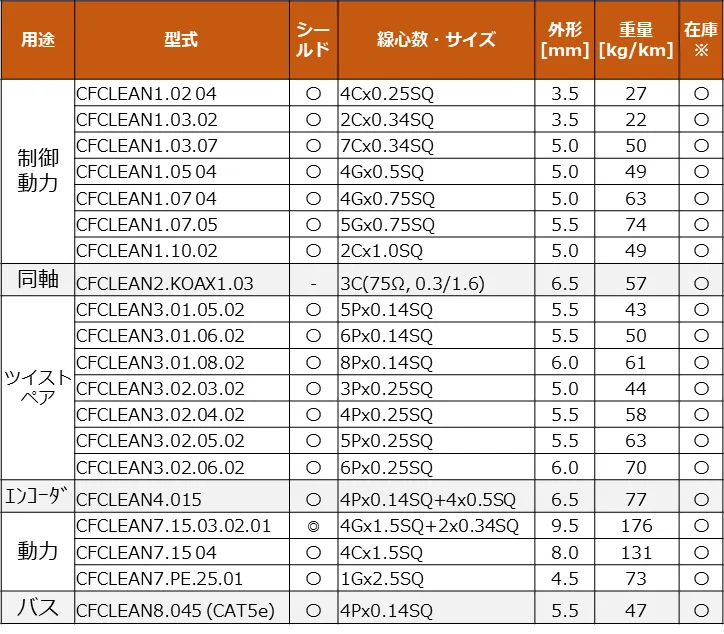 CFCLEANサイズ一覧