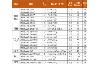 CFCLEANサイズ一覧