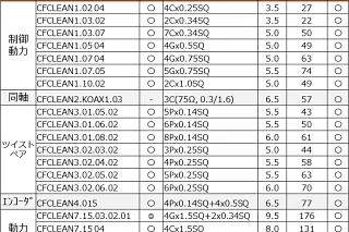 CFCLEANサイズ一覧