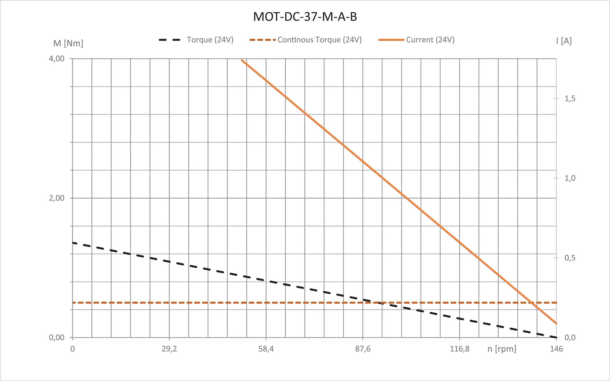MOT-DC-37-M-A-B technical drawing