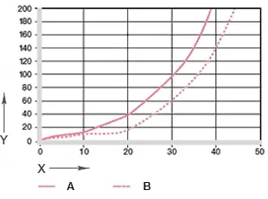 Wear for oscillating and rotating