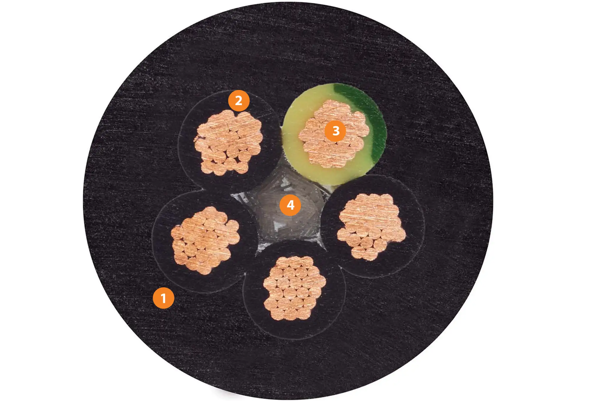 1. Pressure-extruded PVC mixture 2. Mechanically high-quality PVC mixture 3. Stranded wire made of bare copper wires 4. Plastic yarn