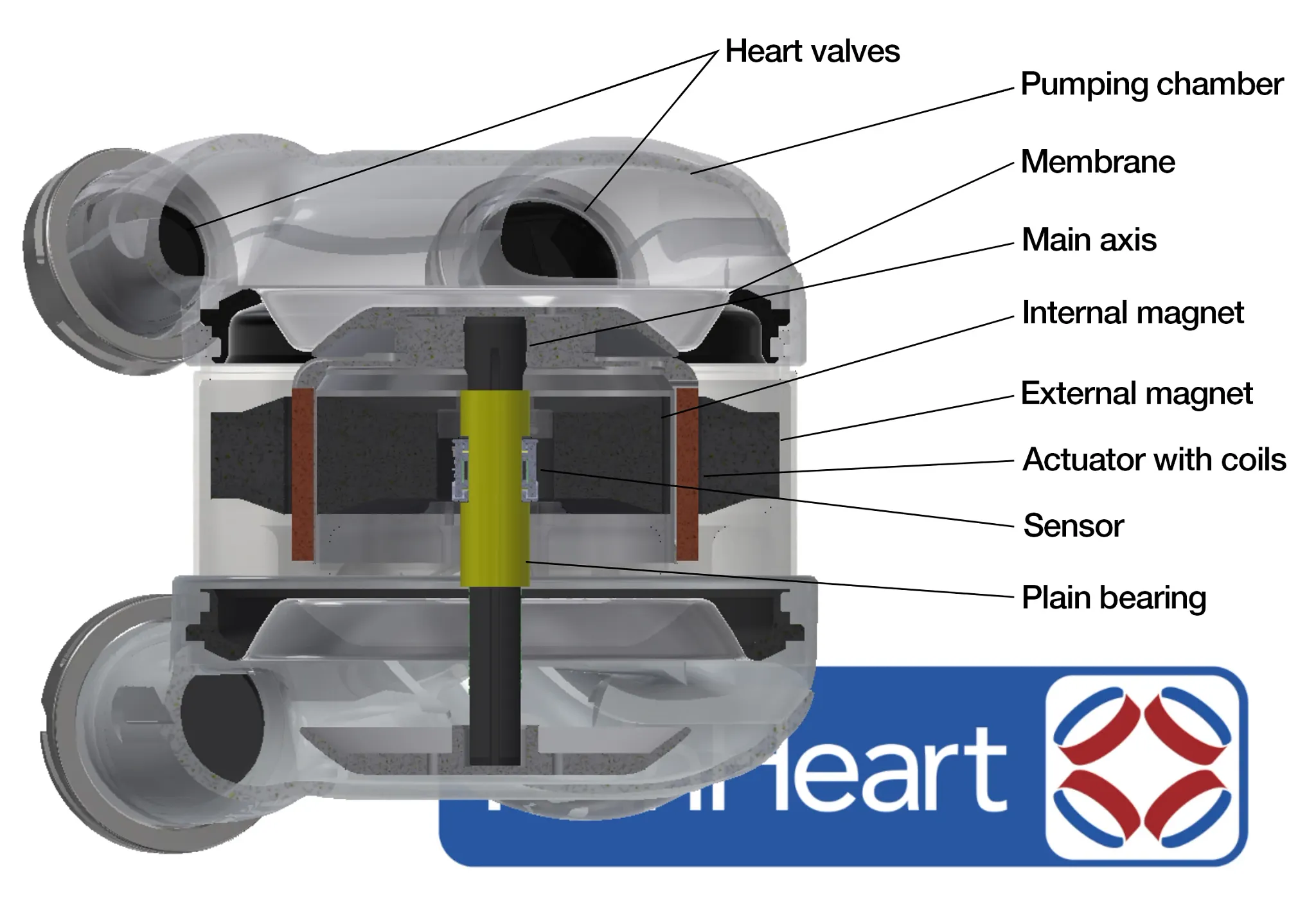 ReinHeart konstgjort hjärta