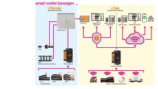 Infographic