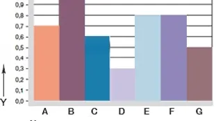 Verschleißinformation