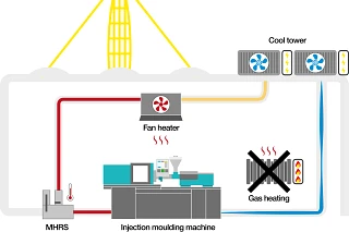 이구스의 MHRS 난방 컨셉