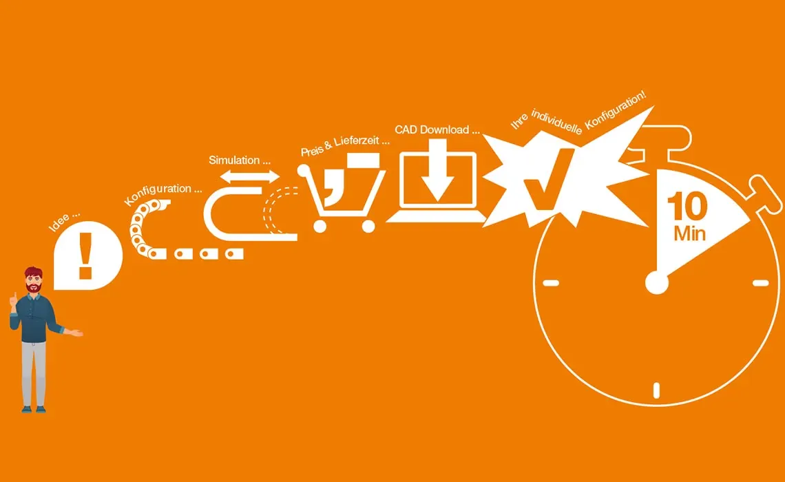 Further digital tools