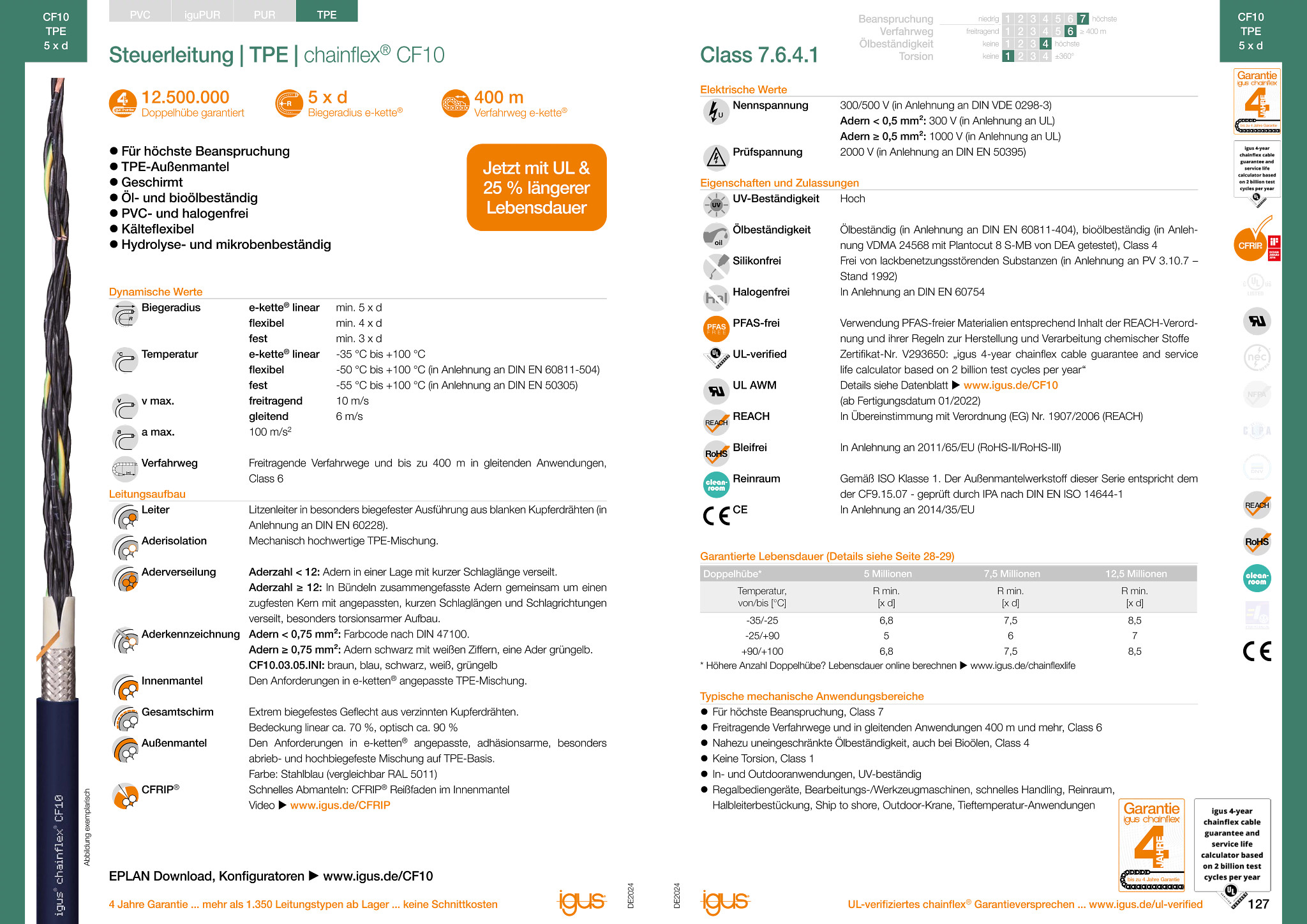 Cabo de controlo chainflex® CF9 | igus®