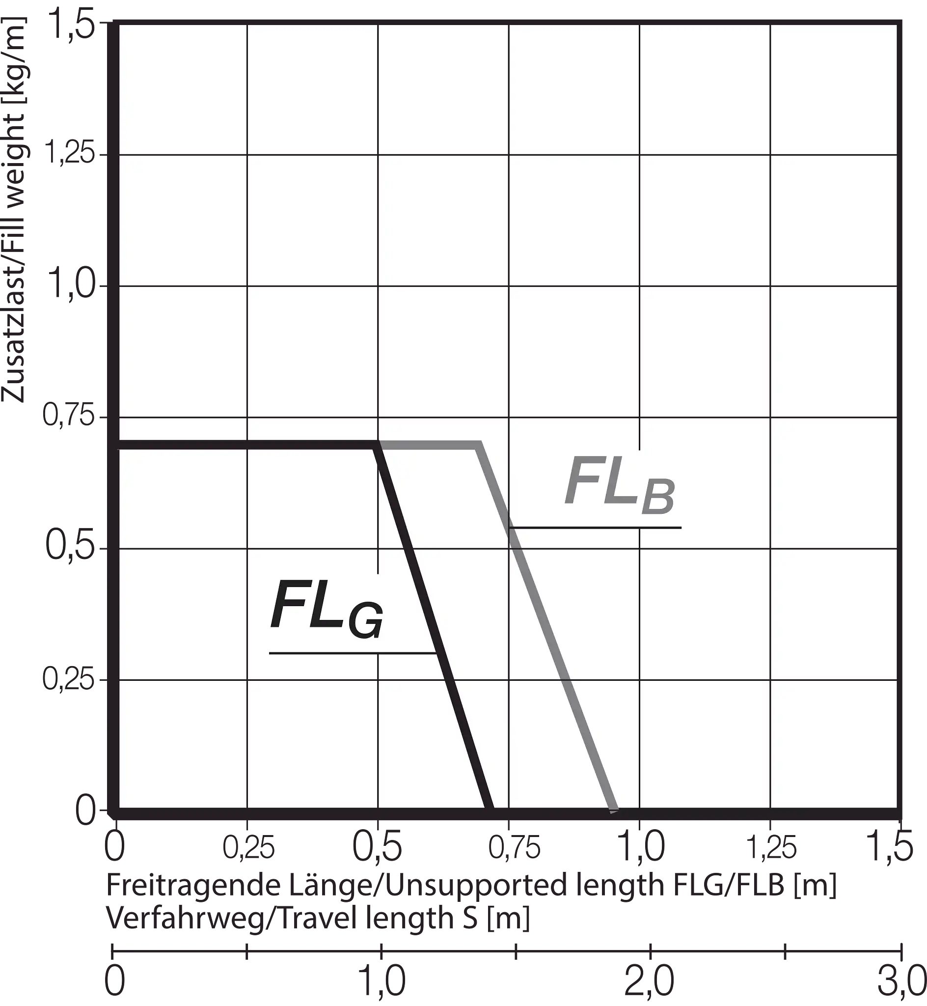 E3.15.020.032.0 technical drawing
