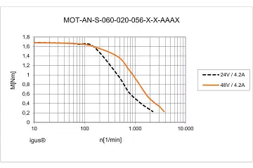 MOT-AN-S-060-020-056-L-B-AAAA technical drawing