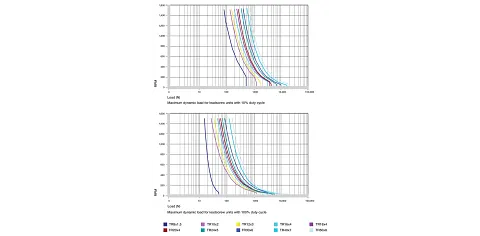 Convert rotary motion into linear with Lead Screw Assemblies | igus®