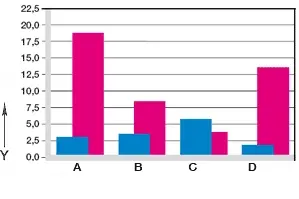 diagram. 07: Wear with swivelling and rotating