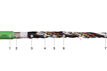 1. Ölfeste Mischung auf PVC-Basis 2. Hochbiegefester Geflecht-Kupferschirm 3. Folienbandierung über der äußeren Lage 4. angepasste TPE-Mischung über Paarschirmung 5. Extrem biegefeste, verzinnte Kupter-Umlegung 6. Zugfestes Kernelement 7. Feindrähtiger Sonderleiter