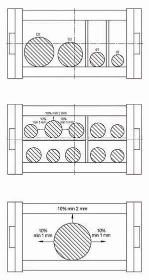 Paquetes de cables y mangueras