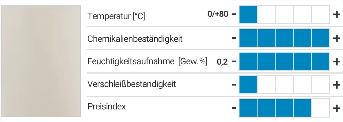 xirodur® C160 - Eigenschaften