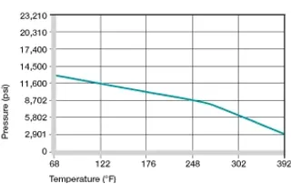 presión superficial en casquillos de plástico