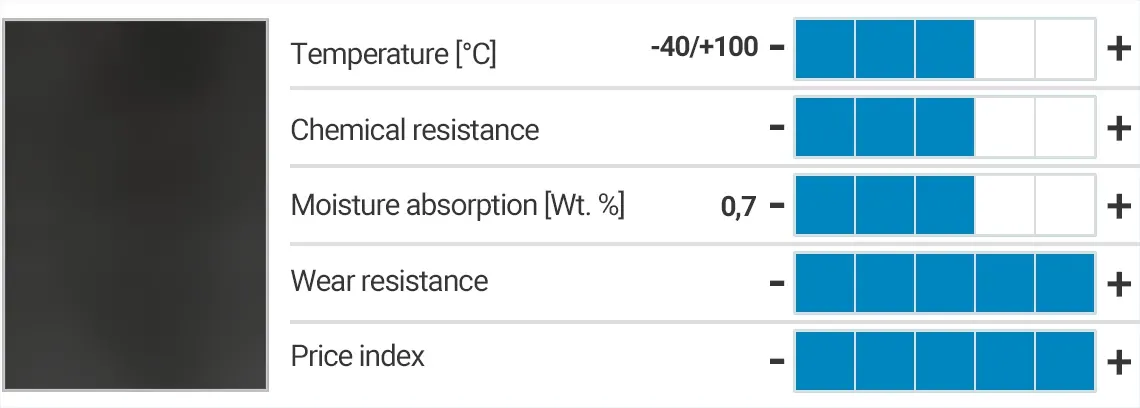 xirodur® S180 - specifications