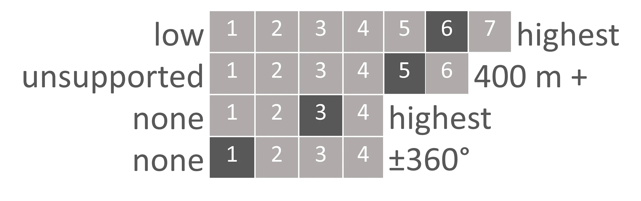 chainflex classification