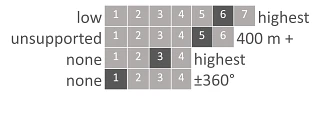 chainflex classification