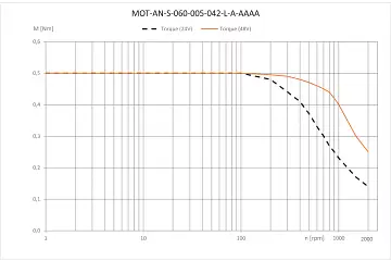 MOT-AN-S-060-005-042-L-A-AAAA technical drawing