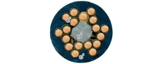 Continuous-flex Cable Construction