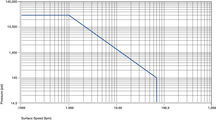 Bagues en plastique autorisées p x v valeurs