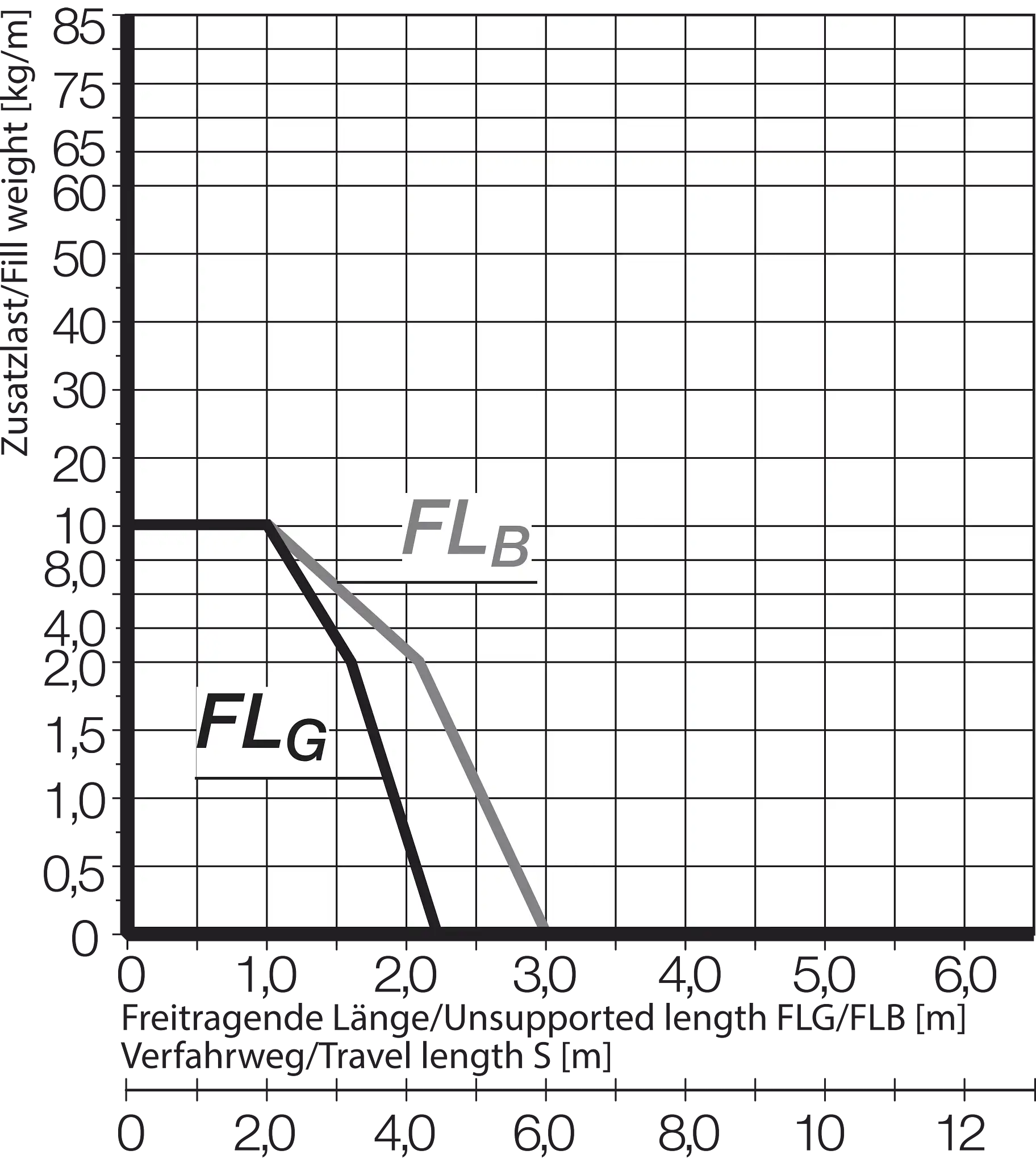 E4.28.040.055.0.ESD technical drawing