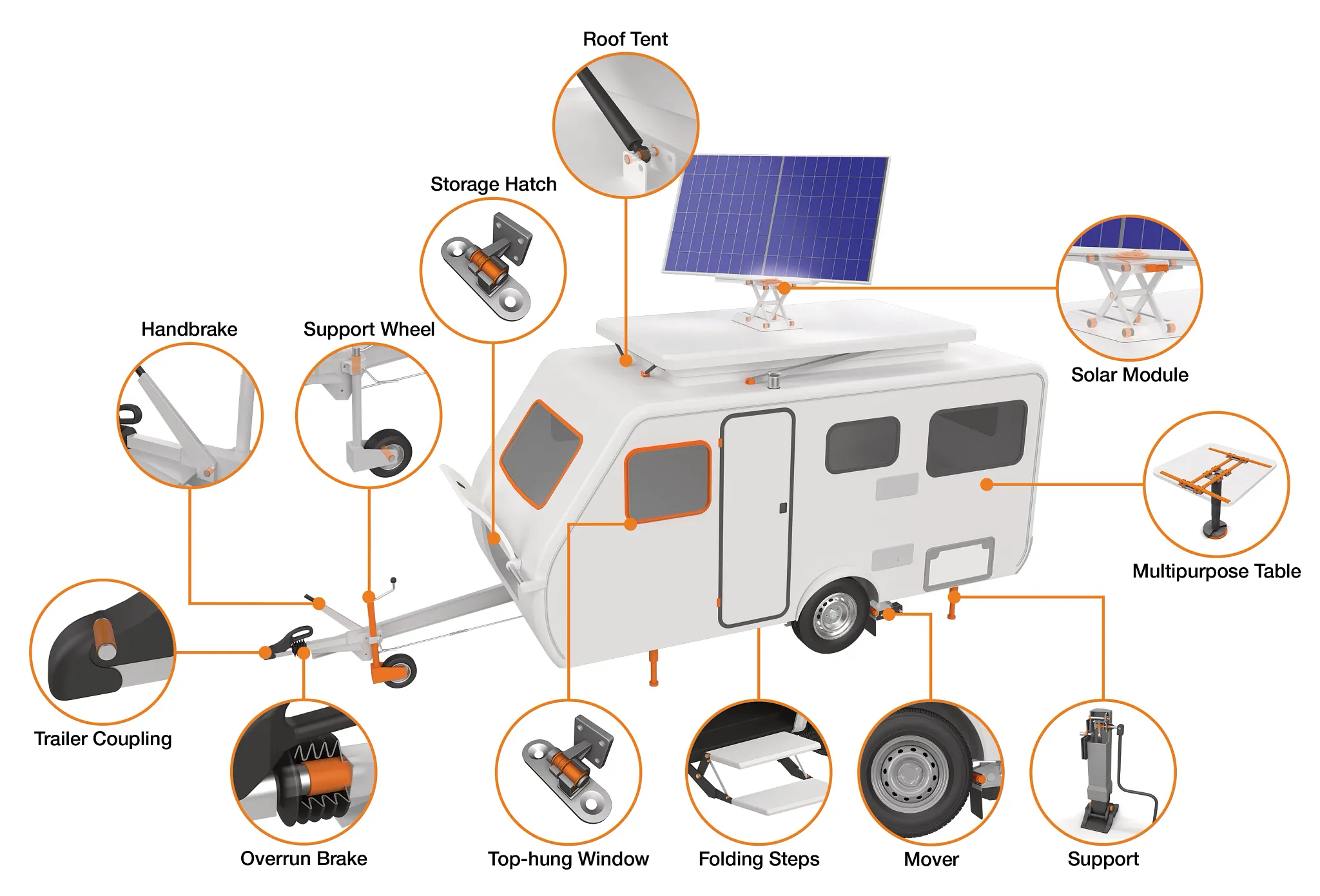 Uppställningsplatser för husvagnar