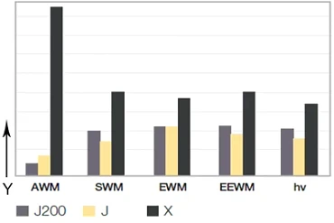 วัสดุ drylin ® 4