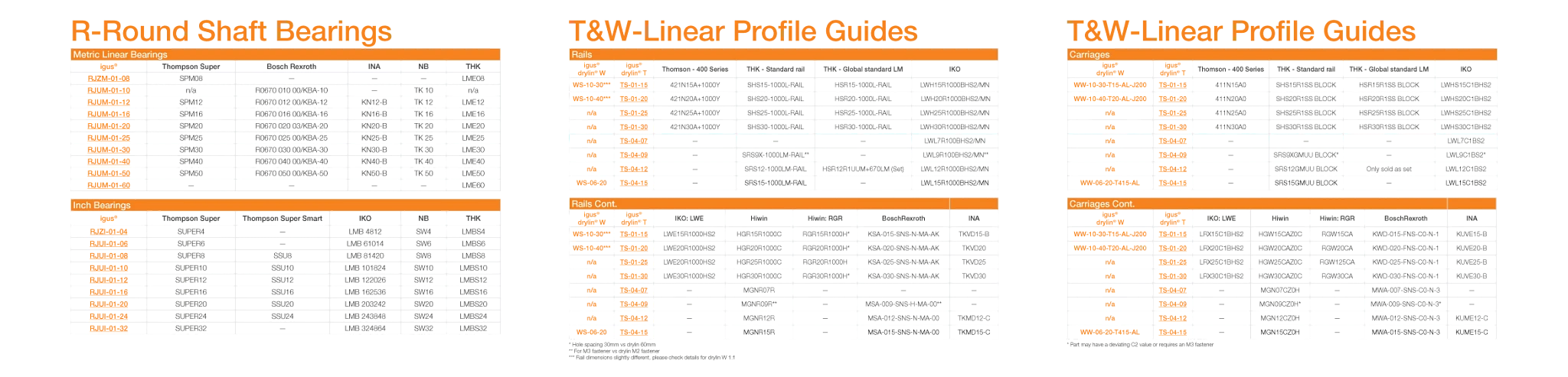 interchangeable chart for 1:1 replacements