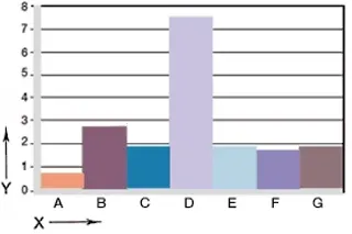 iglidur® K Desgaste con diferentes materiales