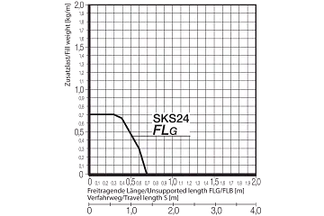 SKS24.048.02.1 technical drawing