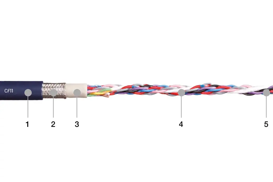 1. Mélange à base de TPE extrudé sous pression 2. Blindage en cuivre tressé très résistant à la flexion 3. Surmoulé par extrusion 4. Conducteurs toronnés par 2 à une longueur de pas très courte 5. Conducteur à fils fins très résistant à la flexion