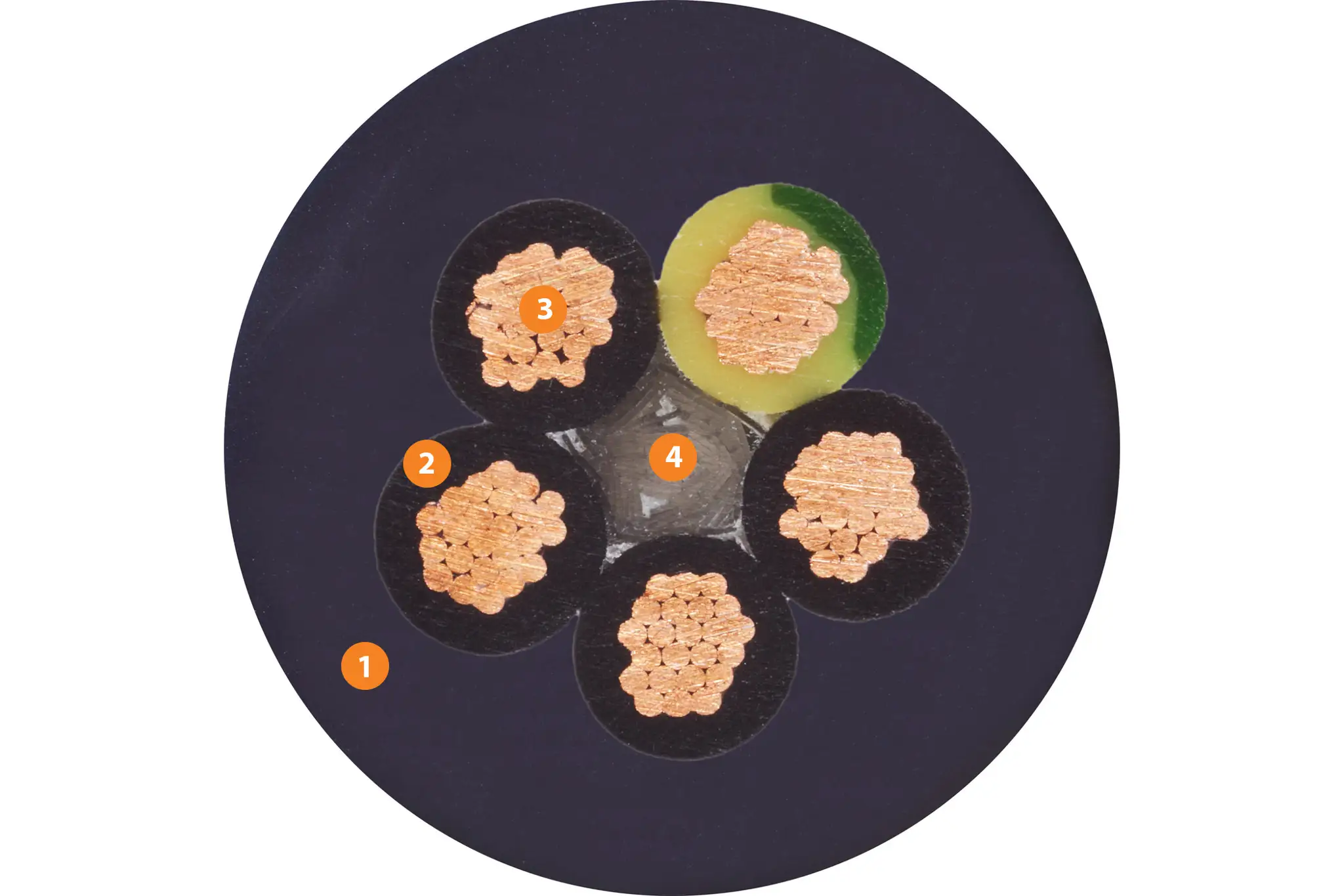 1. Pressure-extruded, gusset-filling, halogen-free TPE mixture 2. Mechanically high-quality TPE mixture 3. Stranded conductor in especially bend-resistant version consisting of bare copper wires 4. High tensile strength centre element
