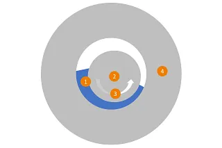 Cross section of a bearing position with a hydrostatic plain bearing